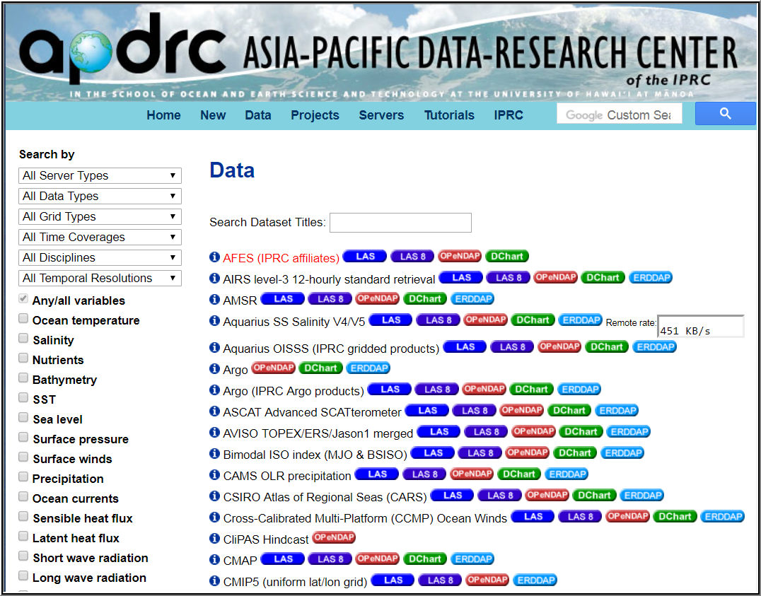 Asia-Pacific Data-Research Center: Data