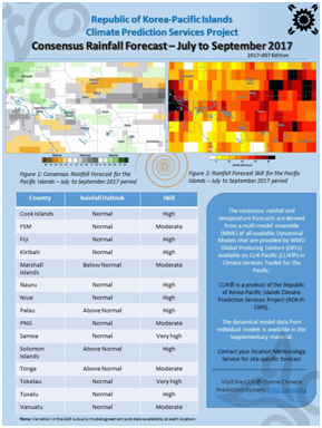 Consensus Forecast