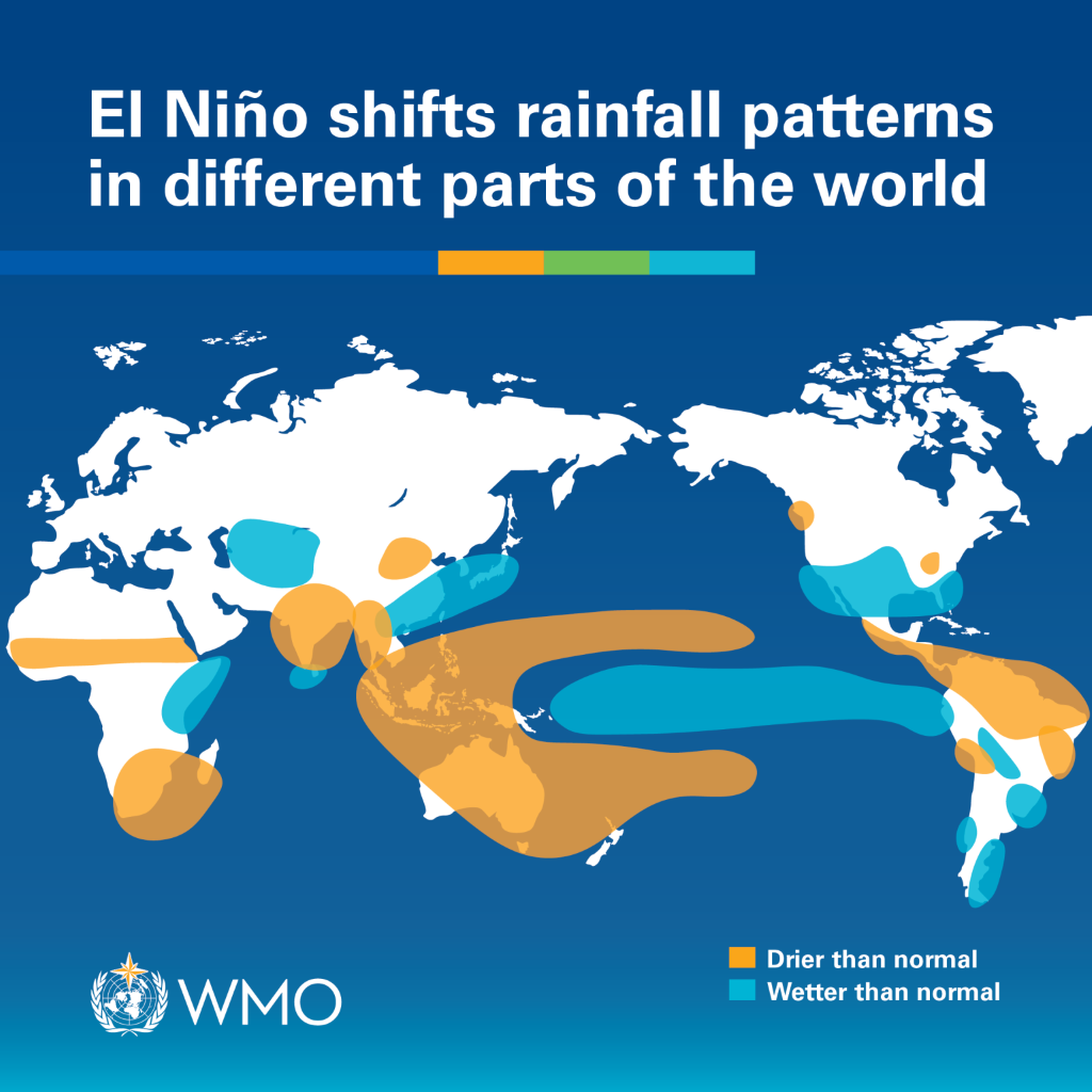 llustration of how El Niño shifts rainfall in different parts of the world.