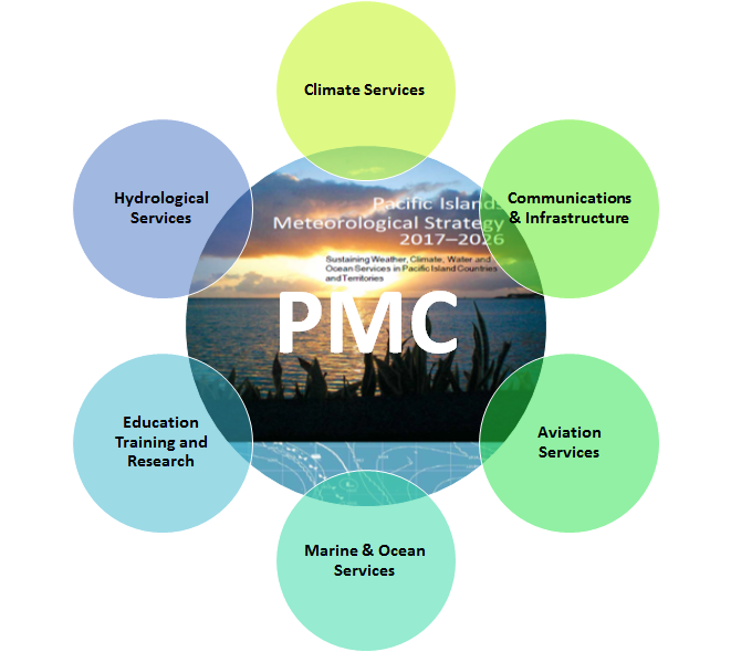 PMC Expert Panels