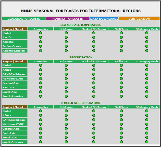 NOAA Climate Prediction Center