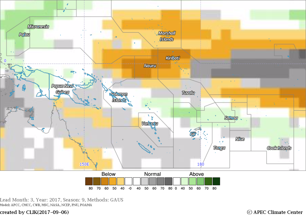 Concensus Forecast