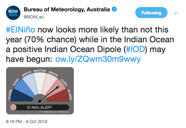 El Niño chances