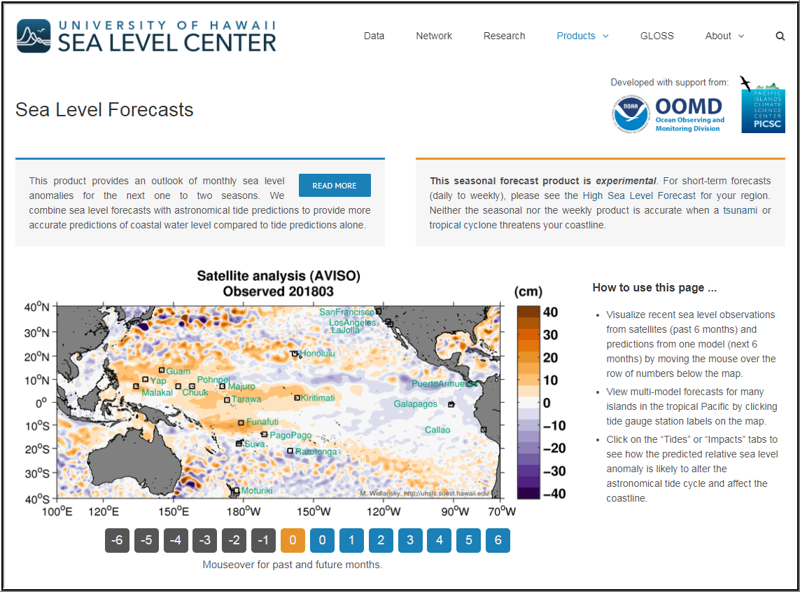 Sea Level Forecasts