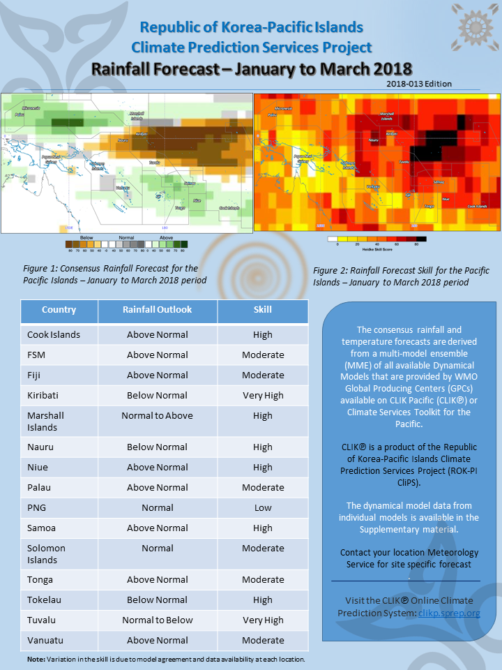 Forecast Jan-Mar 2018