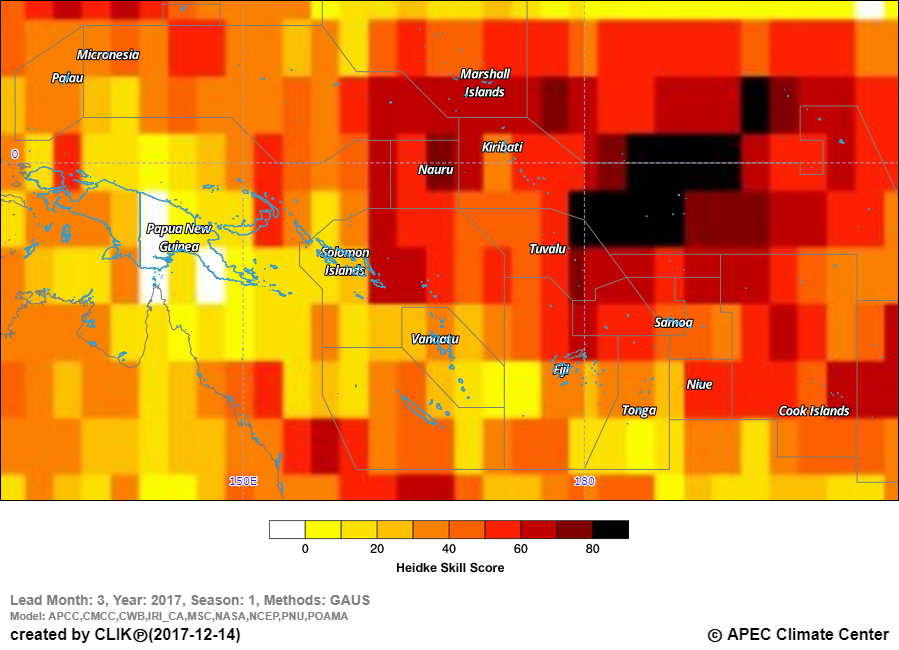 Verification Plot - Jan18 to March 18