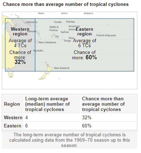 BoM cyclone outlook