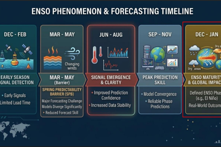 ELNino 2026 ClimSA