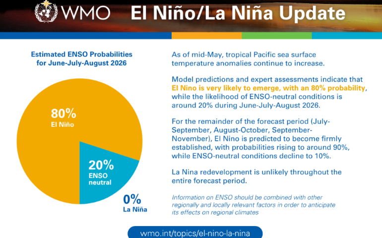 WMO El Niño/La Nina Update June 2026