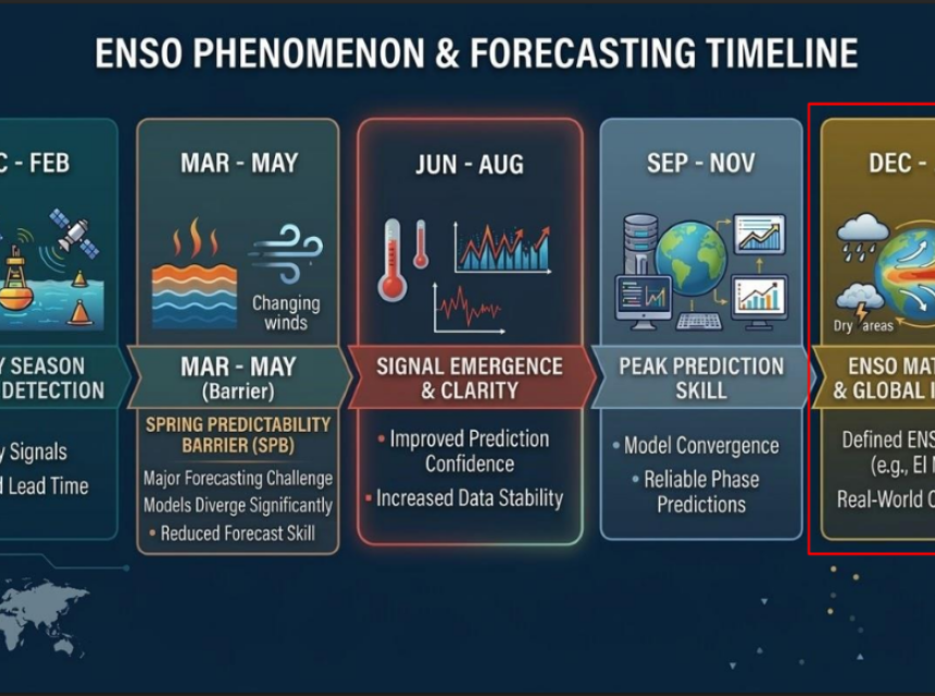 ELNino 2026 ClimSA